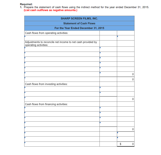 December 31, 2015. The statements are complete except for the statement of