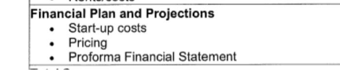 Create a financial plan and projections for a start-up coffee shop. Include