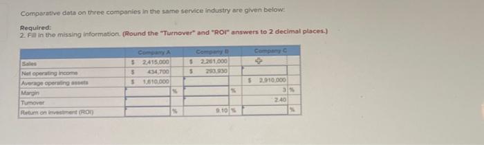  Comparative data on three companies in the same senvice industry are