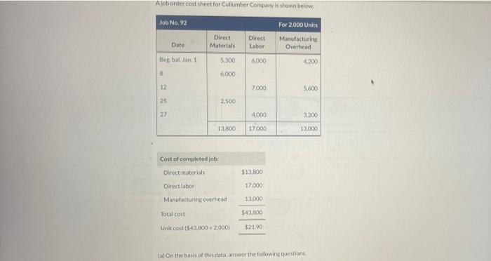 > please explain your answer. Ajob order cost sheet for Cullumber Company