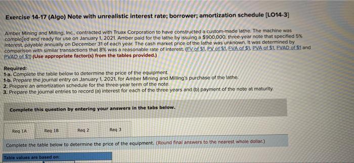 help please :) Exercise 14-17 (Algo) Note with unrealistic interest rate; borrower;
