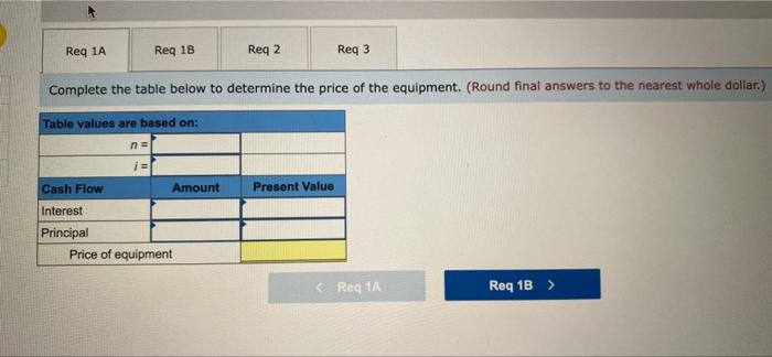 amortization schedule (L014-3) Amber Mining and Milling, Inc., contracted with Truax Corporation