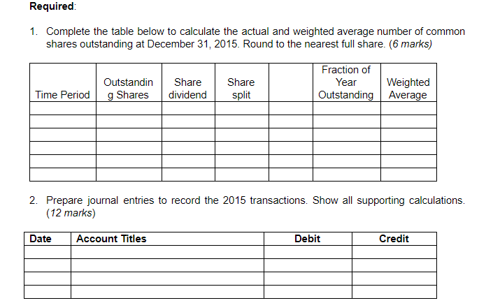 authorized 25,000 shares issued and outstanding Retained earnings $ 375,000 125.000 Total