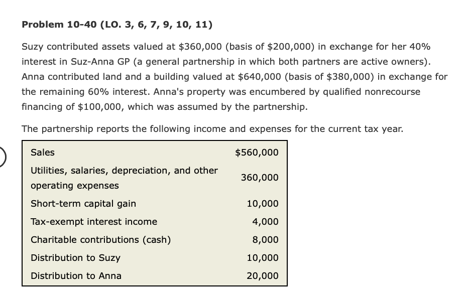  Problem 10-40 (LO. 3, 6, 7, 9, 10, 11) Suzy contributed