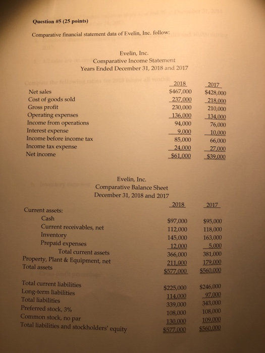  Question #5 (25 points) Comparative financial statement data of Evelin, Inc.