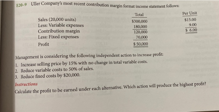  070-9 Uller Company's most recent contribution margin format income statement follows: