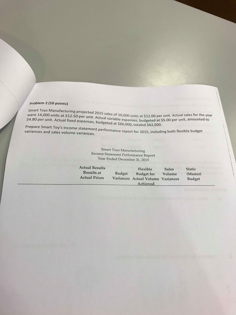 Problem 2 (10 points) Smart Toys Manufacturing projected 2015 sales of