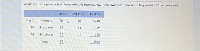  please help! Oriole Co. uses a periodic inventory system. Its records