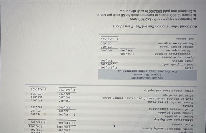 following information applies to the questions displayed below! Golden Corp's current year