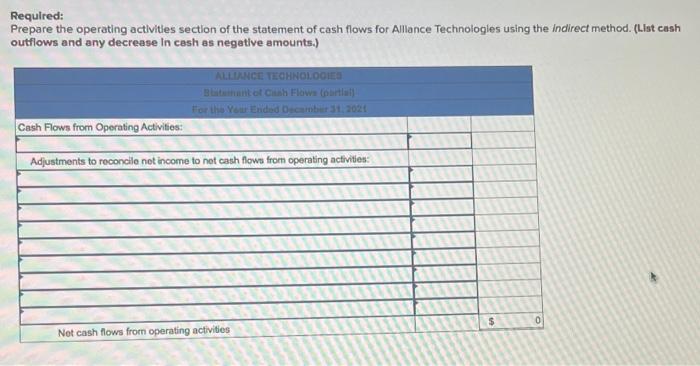 financial statements for Alliance Technologles are provided below. $405,000 ALLIANCE TECHNOLOGIES Income
