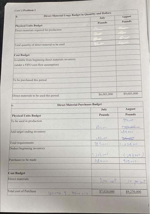 Student no Date Problem! Lubriderm Corporation as the following budgeted unit tales