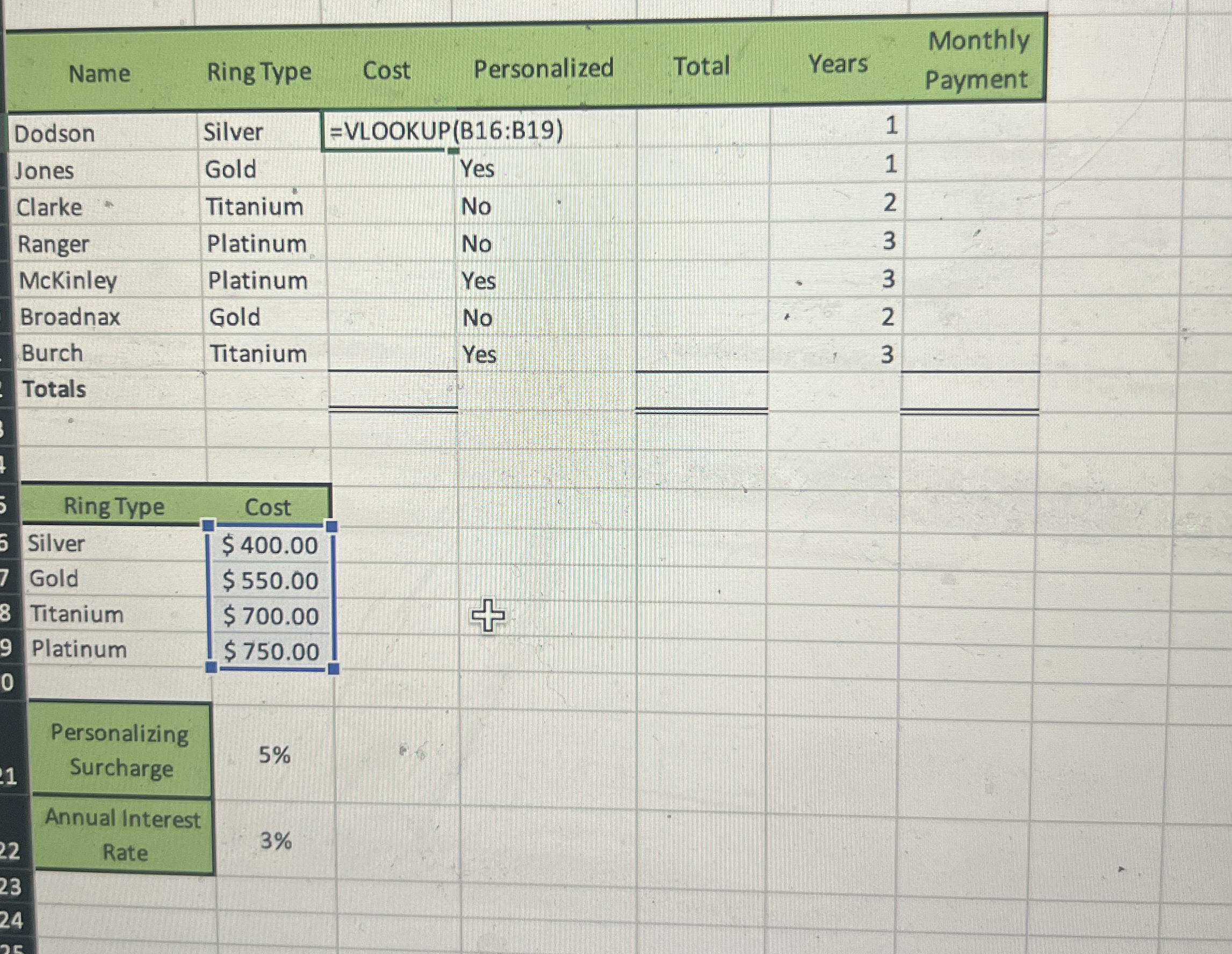  Personalizing Surcharge Annual Interest Rate 3% 