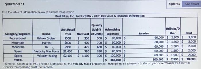  QUESTION 11 5 points Save Answer Use the table of information