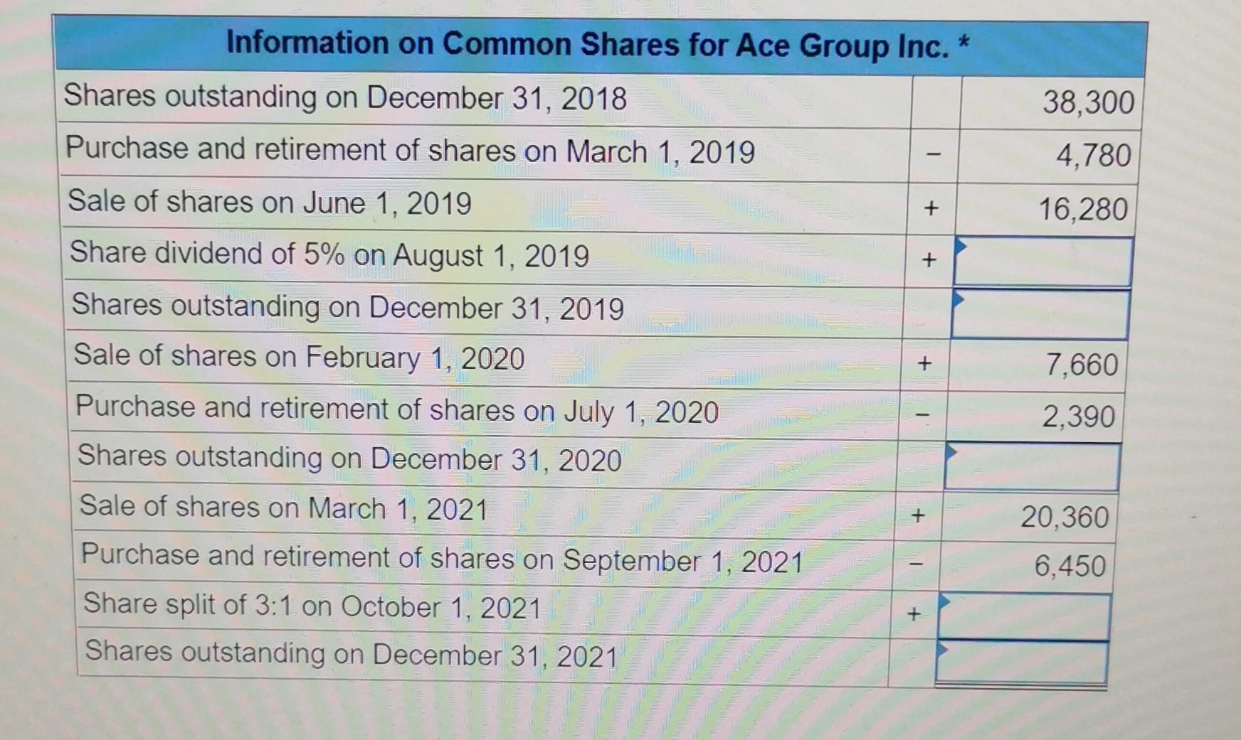 LO1, 2, 3, 4 Except for the earnings per share statistics, the