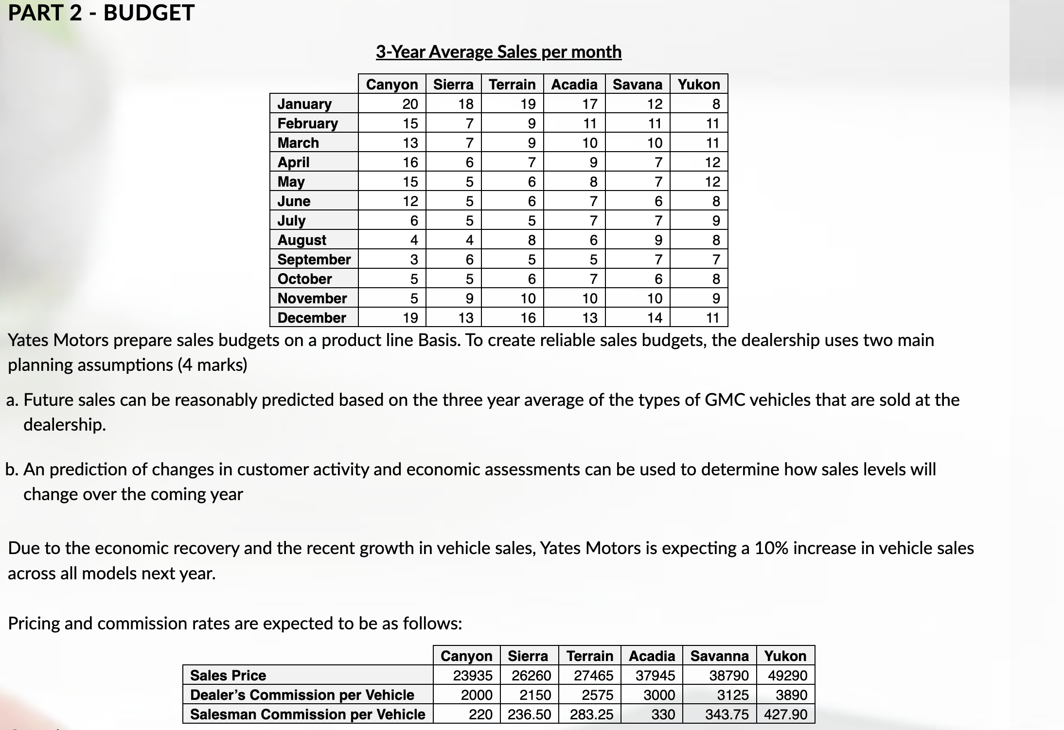  Part 2- Budget 3-Year Average Sales per month Canyon Sierra Terrain
