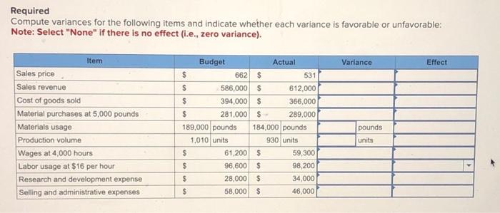 Required Compute variances for the following items and indicate whether each