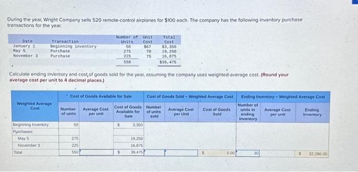 ive tried solving about 10 times please help During the year, Wright