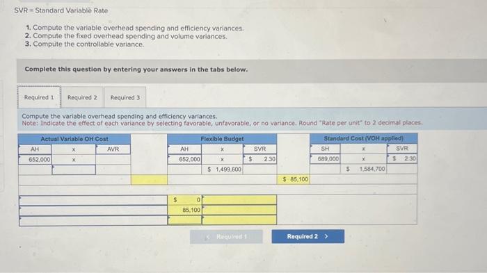 and efficiency variances. 2. Compute the fixed overhead spending and volume variances.