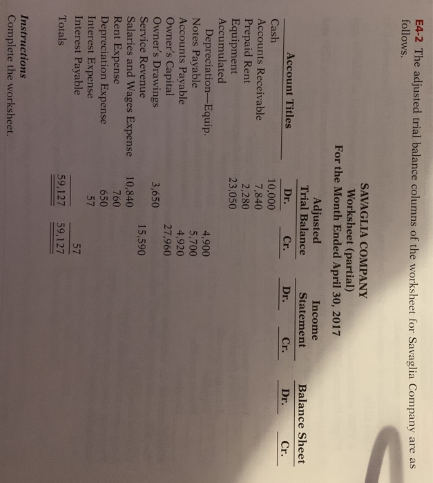 classified balance sheet. E4-4 Worksheet data for Savaglia Company are presented in