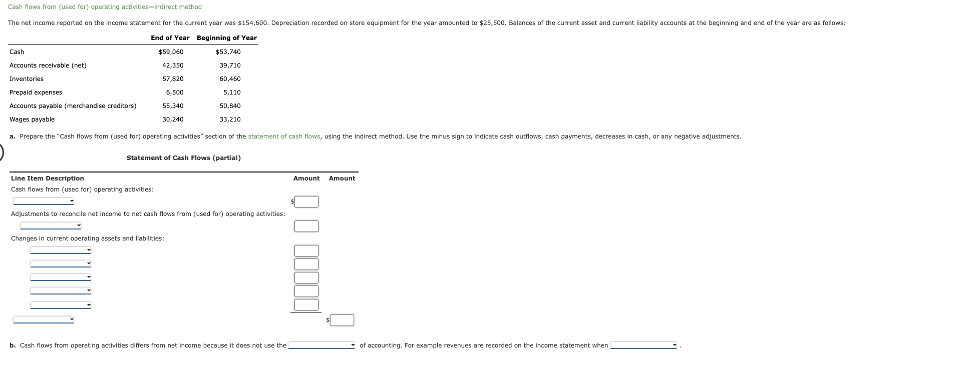 Cash flows from (used for) operating activities-indirect method b. Cash flows