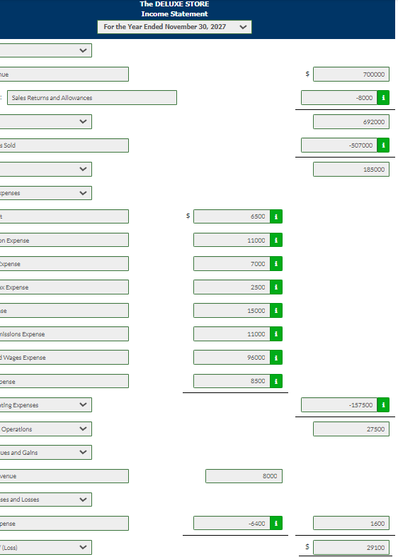 & $29,000 \\ \hline Accounts Receivable & 30,500 & 30,500 & Notes