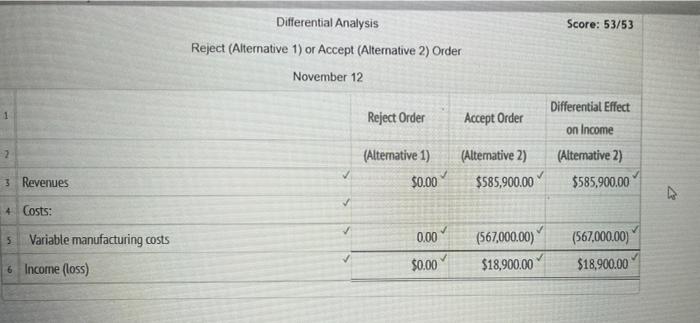 have high demand. Thus, Youngstown Glass is able to sell all the