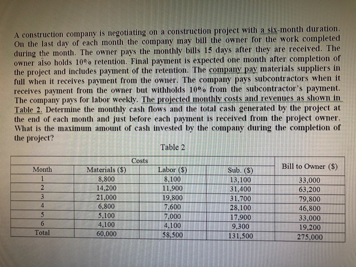  A construction company is negotiating on a construction project with a