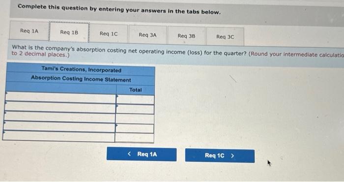 Creations, Incorporated } \\ \hline Absorption Costing Income Statement \\ \hline &