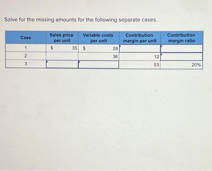  Solve for the missing amounts for the following separate cases