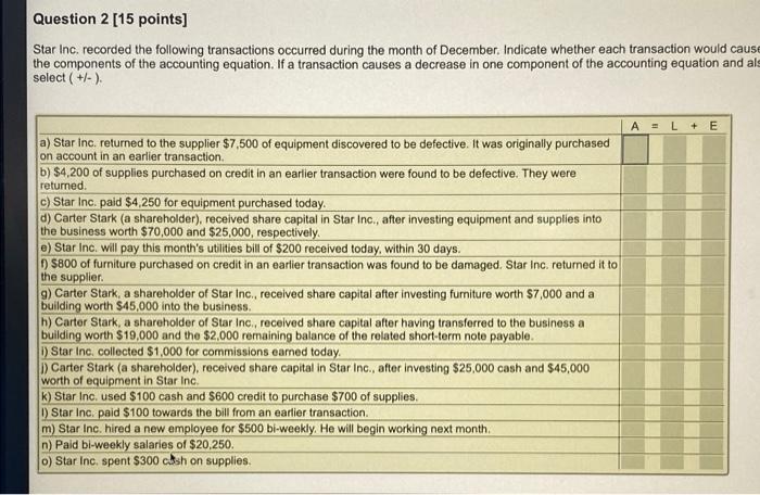 please solve it Question 2 [15 points] Star Inc. recorded the following