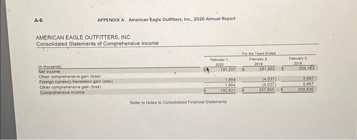 Appendix A at the end of the book. Required: 1-a. Calculate the