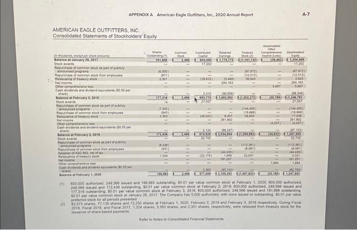 current ratio for the past two years. 1-b. Did the current ratio