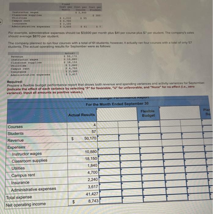  For example, administrative expenses should be $3.600 per month plus $41