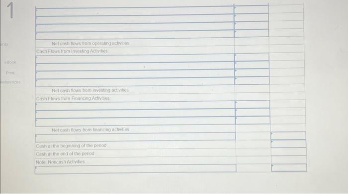 for $84,000. 2 Sold land for $2000. The fand originally wos purchased