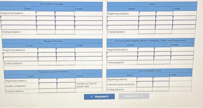 balances appeared in the accounts of Ervin Equipment for January: Required: a.