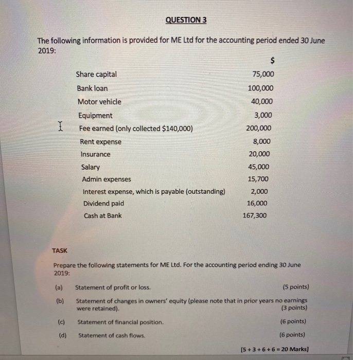  QUESTION 3 The following information is provided for ME Ltd for