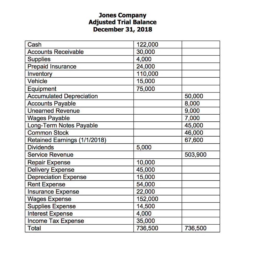 I need to help understanding how to put together an income statement,