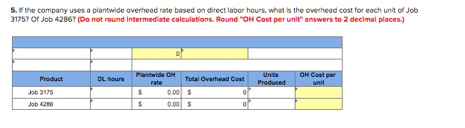 following details about overhead costs were taken from its company records. Production