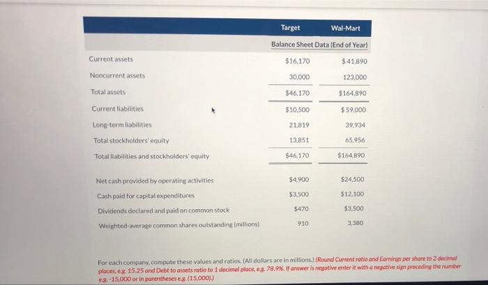 PLS HELP Current assets Target Wal-Mart Balance Sheet Data (End of Year)
