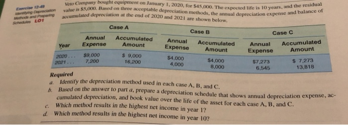  bought equipment on January 1, 2020, for $45,000. The expected life