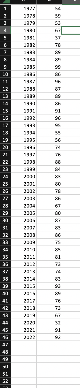  1. What ARIMA model best describes this data 2. Show that
