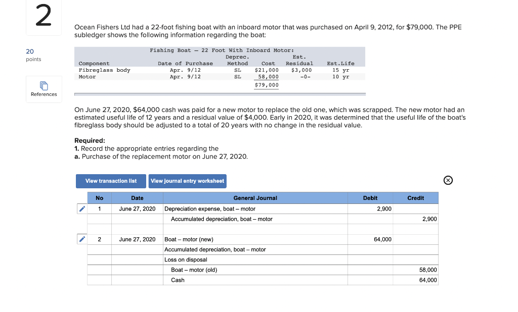 Please give the values for which the cells are empty. Please show
