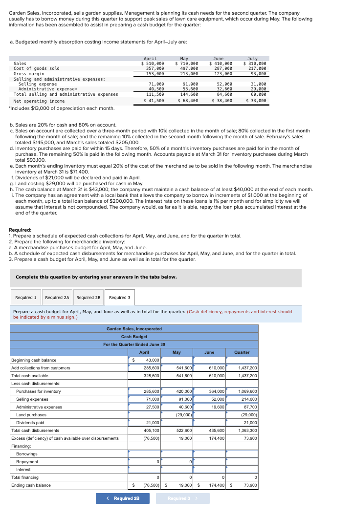  NEED HELP ASAP PLEASE. I need help with the financing part