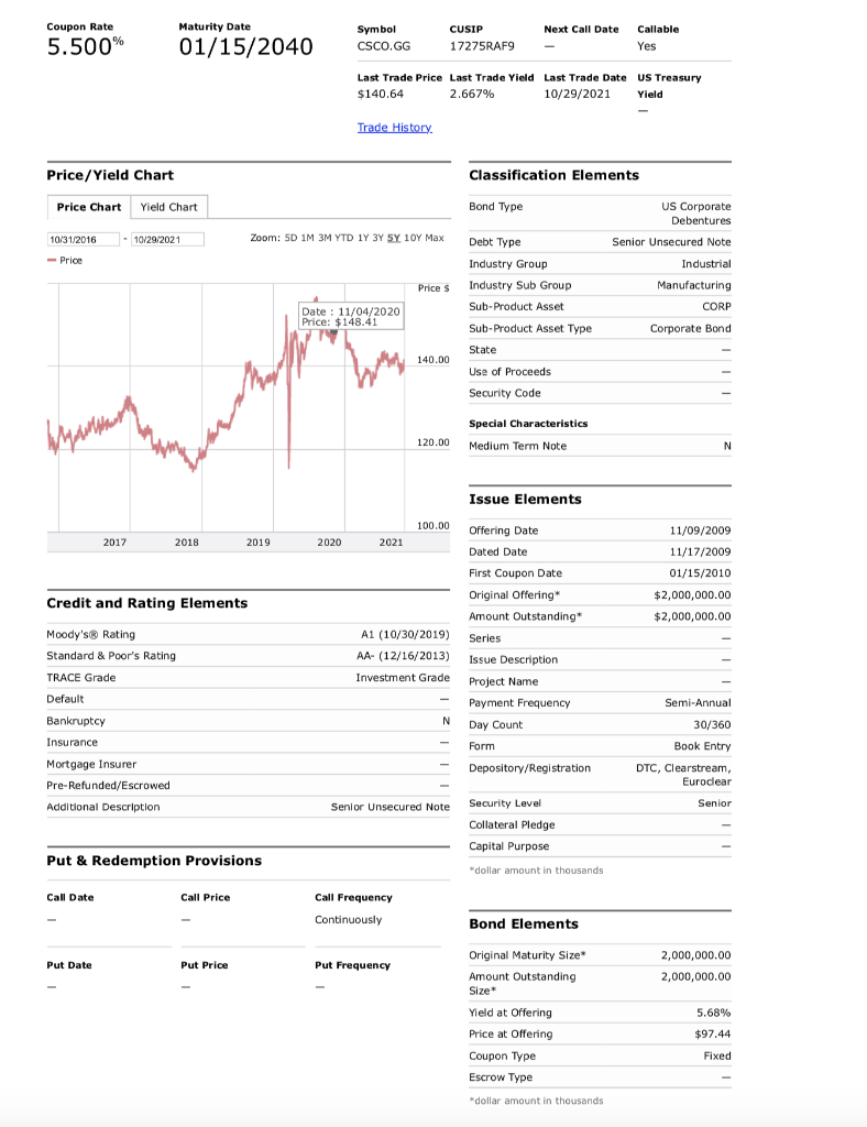 the most to the interest rate change? Elaborate your answers in no