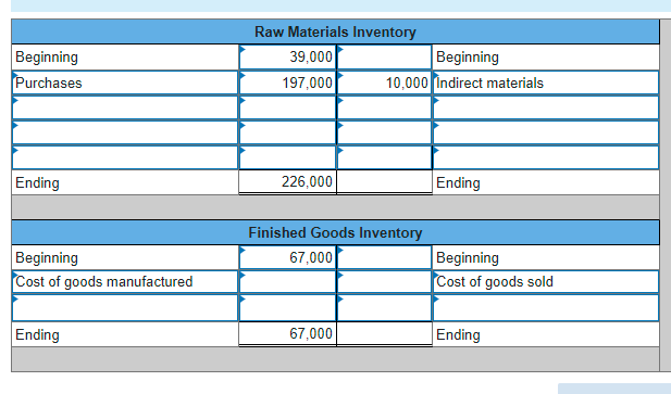 direct materials used in the period. 3. In the Work in Process