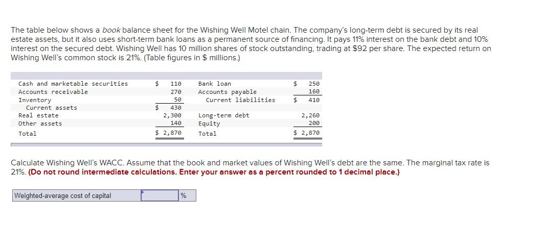 The table below shows a book balance sheet for the Wishing
