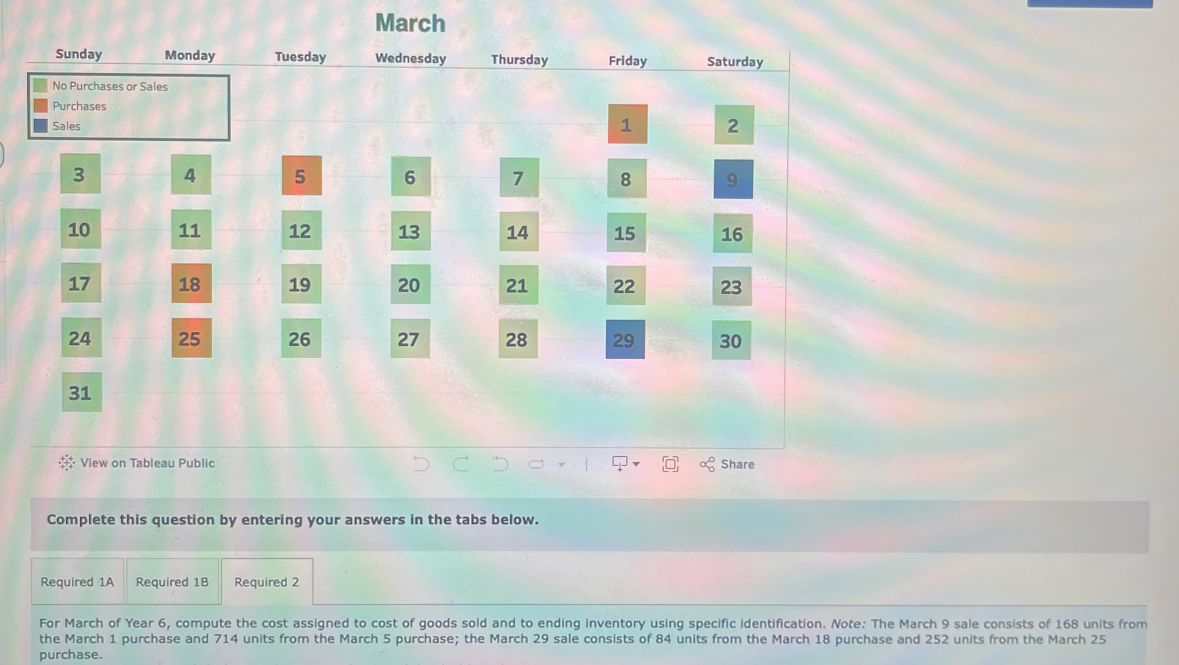  View on Tableau Public Complete this question by entering your answers