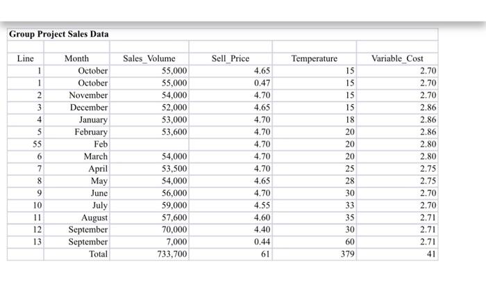  Group Project Sales Data Line 1 1 2 3 4 5