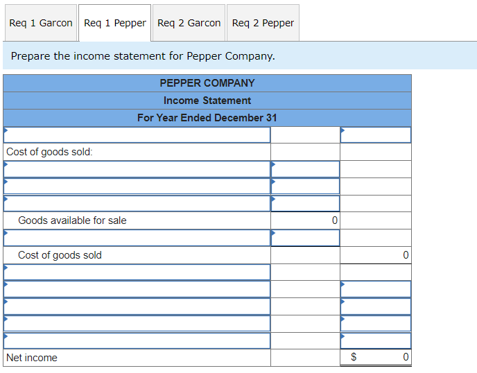 is provided for Garcon Company and Pepper Company for the year ended