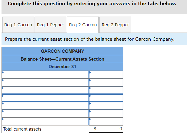 December 31. Garcon Company Pepper Company Finished goods inventory, beginning $ 13,400